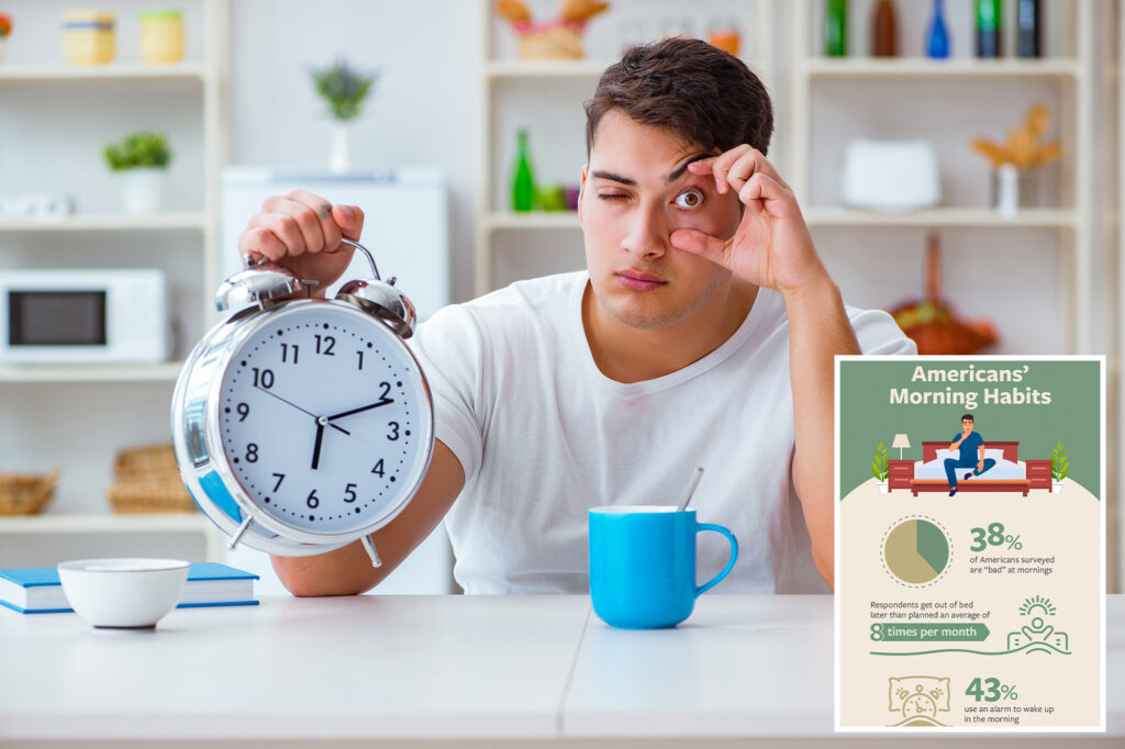 Two out of five north -Americans are "bad" in the mornings: these are the most common struggles: the study
